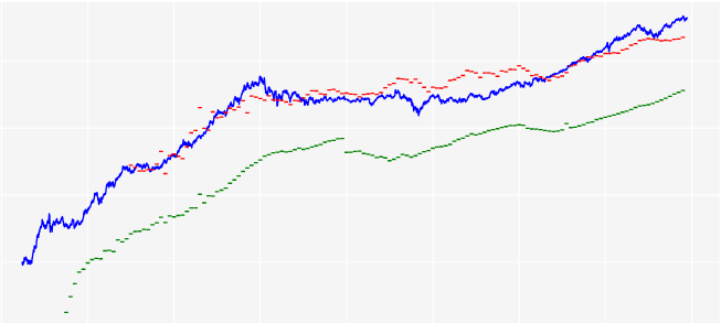 Analyze Stocks
